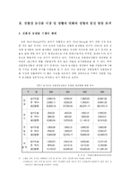 한누리 생협 경영분석-2