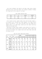 한누리 생협 경영분석-6