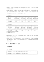 한누리 생협 경영분석-15