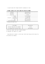 한누리 생협 경영분석-19