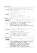 경영컨설턴트 직무분석-5