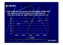 아이리버 마케팅전략-8
