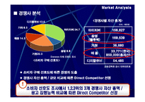 아이리버 마케팅전략-12