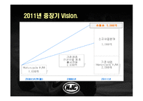 [마케팅] 홍진크라운(HJC) 성공사례-16