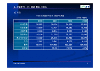 KT 재무분석 레포트-9