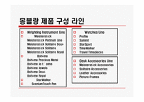 [마케팅] 몽블랑 마케팅전략과 모나미 마케팅전략-7