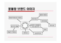 [마케팅] 몽블랑 마케팅전략과 모나미 마케팅전략-10