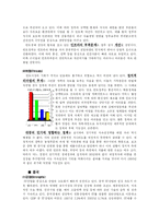 [시장조사론] 중국과 인도 시장분석-7