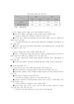 [시장조사론] 중국과 인도 시장분석-19