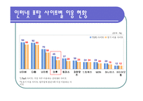야후 마케팅전략-6