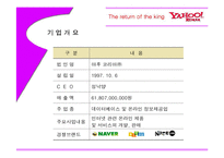 [마케팅] 야후의 1위탈환 전략-2