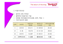 [마케팅] 야후의 1위탈환 전략-5