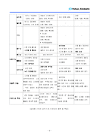 [마케팅성공사례] 유한킴벌리 기저기 `하기스`의 마케팅 성공 전략 분석-9
