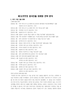[국제마케팅] 엔씨소프트 NC소프트의 중국진출 마케팅전략 분석-1