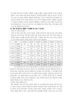 [국제마케팅] 엔씨소프트 NC소프트의 중국진출 마케팅전략 분석-2