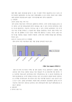 [국제마케팅] 엔씨소프트 NC소프트의 중국진출 마케팅전략 분석-5