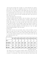 [국제마케팅] 엔씨소프트 NC소프트의 중국진출 마케팅전략 분석-9