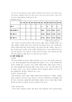 [국제마케팅] 엔씨소프트 NC소프트의 중국진출 마케팅전략 분석-10