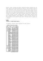 자율성이라는 명제로 살펴본 공교육과 대안교육-5