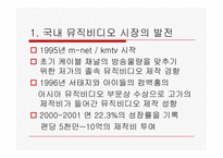 [대중문화론] 뮤직비디오와 마케팅-3