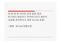 [대중문화론] 뮤직비디오와 마케팅-4