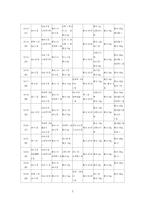 [환경과 사회] 일상 속에서 우리가 환경에 미치는 영향에 대한 통계 조사-3