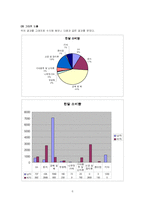 [환경과 사회] 일상 속에서 우리가 환경에 미치는 영향에 대한 통계 조사-6