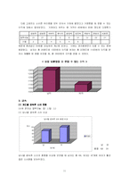 [환경과 사회] 일상 속에서 우리가 환경에 미치는 영향에 대한 통계 조사-11
