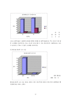 [환경과 사회] 일상 속에서 우리가 환경에 미치는 영향에 대한 통계 조사-12