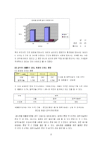 [환경과 사회] 일상 속에서 우리가 환경에 미치는 영향에 대한 통계 조사-13