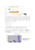[환경과 사회] 일상 속에서 우리가 환경에 미치는 영향에 대한 통계 조사-14