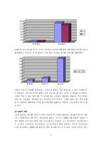 [환경과 사회] 일상 속에서 우리가 환경에 미치는 영향에 대한 통계 조사-17