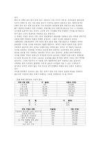 수양부모회에 대한 소고-7