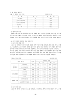 시각장애인이 겪고 있는 어려움과 복지정책의 문제점 연구-6