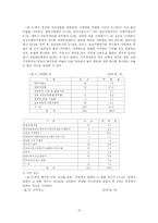시각장애인이 겪고 있는 어려움과 복지정책의 문제점 연구-10