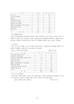시각장애인이 겪고 있는 어려움과 복지정책의 문제점 연구-12