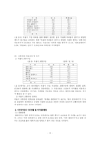 시각장애인이 겪고 있는 어려움과 복지정책의 문제점 연구-15