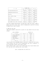 시각장애인이 겪고 있는 어려움과 복지정책의 문제점 연구-17