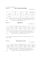 중국 가전시장현황과 우리의 대응 방안-15