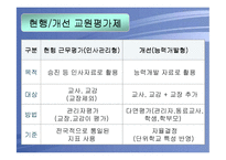 교원평가제도의 쟁점분석 및 개선방안-4