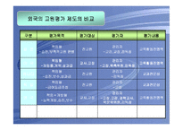 교원평가제도의 쟁점분석 및 개선방안-15