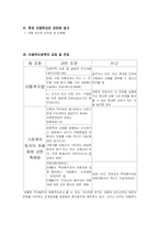[아동복지, 사회복지정책론]아동복지 및 정책-4