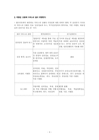[관광정보] 관광공사 웹사이트 비교분석(한국관광공사 vs 경기관광공사)-6