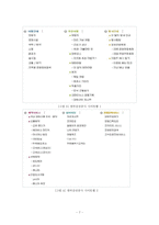 [관광정보] 관광공사 웹사이트 비교분석(한국관광공사 vs 경기관광공사)-7