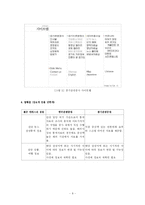 [관광정보] 관광공사 웹사이트 비교분석(한국관광공사 vs 경기관광공사)-8