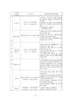 [협상론] 2004단체협약 -경희대 vs 경희대학교노동조합-4