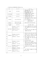 [협상론] 2004단체협약 -경희대 vs 경희대학교노동조합-6