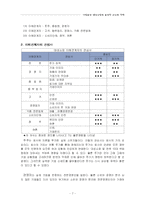 [기업윤리] 대성쇼핑의 윤리적 이슈와 전략-7