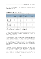 [기업윤리] 대성쇼핑의 윤리적 이슈와 전략-9