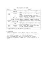 [인적자원관리] LG CNS 교육제도-2